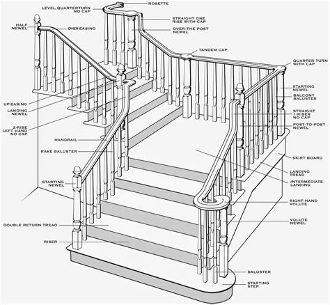 grace  josie  renovation story stair design