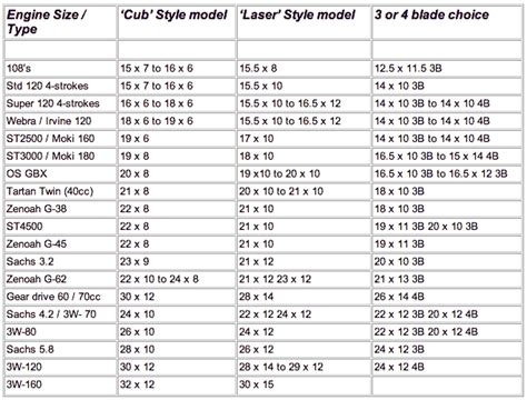 rc boat electric motor size chart