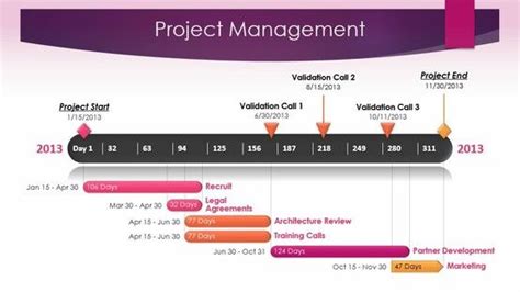 project management timeline template   office timeline