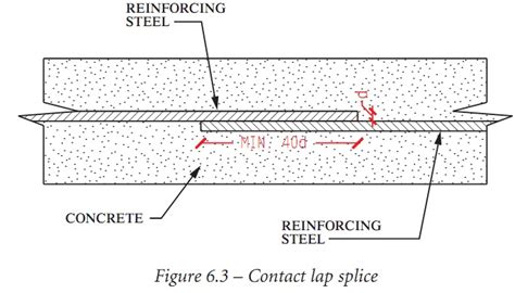 Steel Reinforcement For Walls Horizontal Rebars Vertical And Splicing