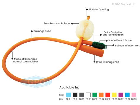 foley balloon catheter high flow manufacturer supplier