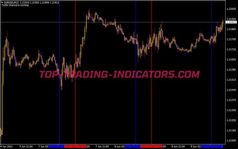 lines indicator  mt indicators mq  top trading