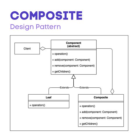 composite cheat sheet structural pattern design patterns