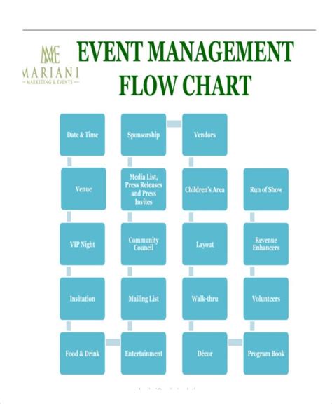 sample flow chart templates