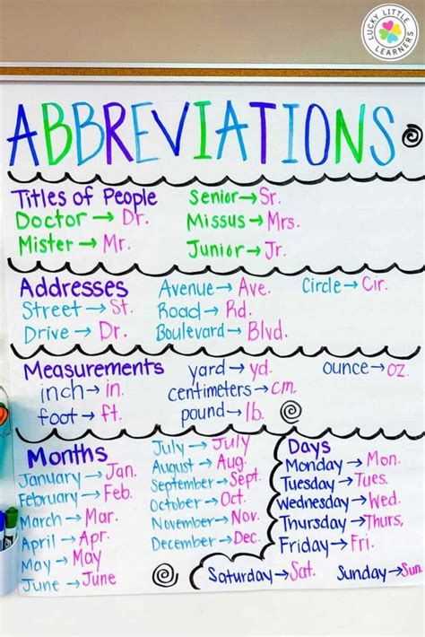 teach abbreviations lucky  learners