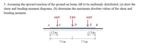 Solved 3 Assuming The Upward Reaction Of The Ground On Beam