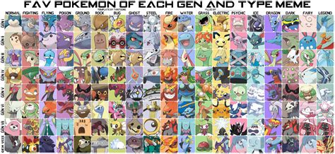favorite pokemon   type template
