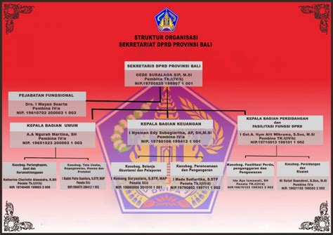 struktur organisasi sekretariat dprd provinsi bali