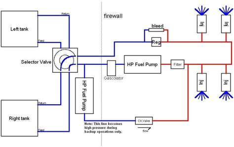pin rv plumbing diagram image search results  pinterest