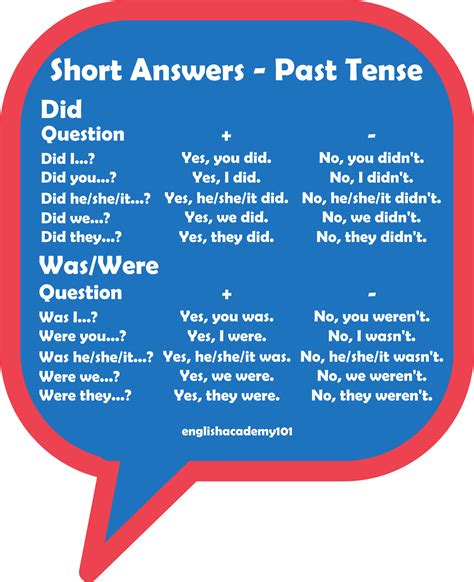 short answers  tense englishacademy