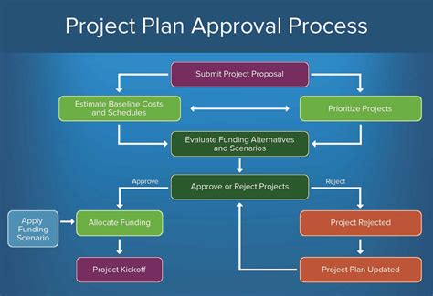 bbmp  building approval process