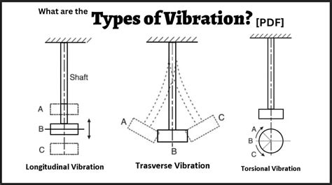 types  vibration  forced  damped vibration