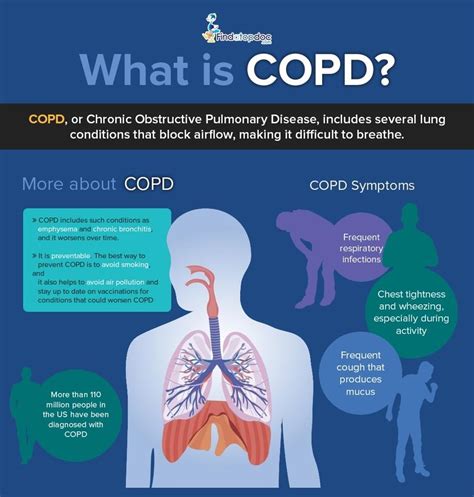 What Are The Causes And Symptoms Of Copd