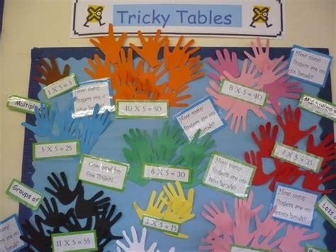 classroom display ks display wall displays
