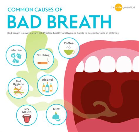 7 common causes of bad breath halitosis smile generation