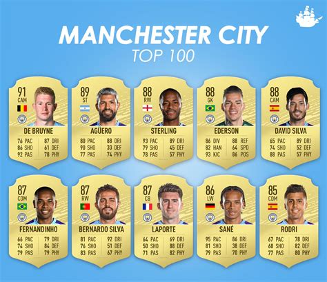 top  rated players  fifa  rmcfc