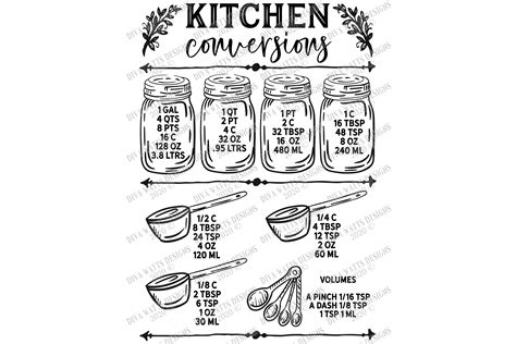 kitchen conversions chart cutting file printable svg