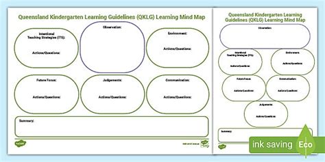 8 top qklg teaching resources