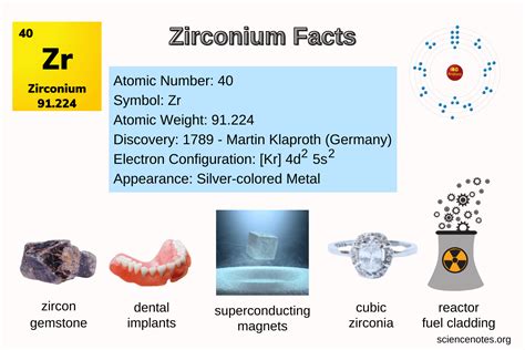 zirconium facts   zirconium