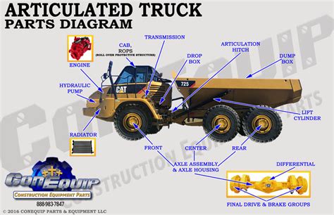 articulated truck part diagram