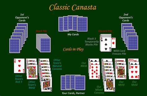 bicycle canasta rules   players mooloced