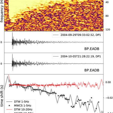 earthquake coda wave interferometry  colocated stations bpvcab  scientific