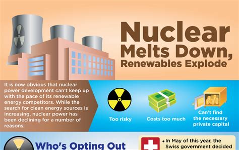 advantages  disadvantages  nuclear energy occupytheory