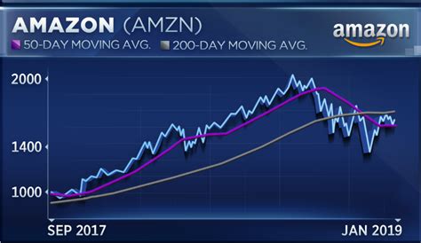 amazon    report earnings       eu news digest