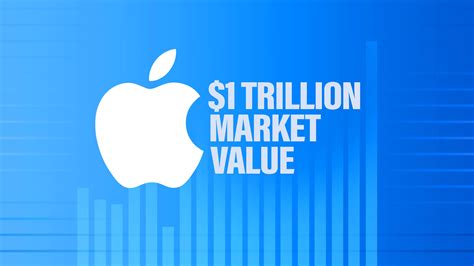 apple   trillion company apple reaches  trillion