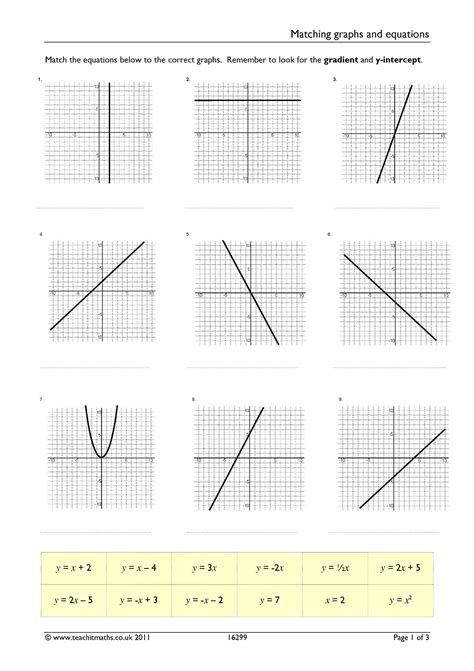 matching linear equations  graphs worksheet worksheet