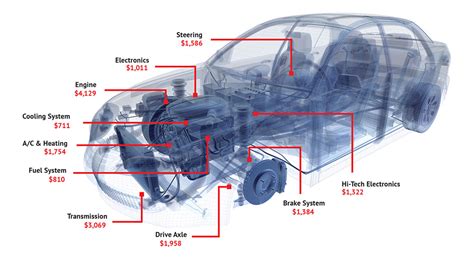 car detail information diagram