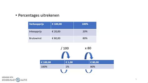 brutowinstmarge berekenen youtube