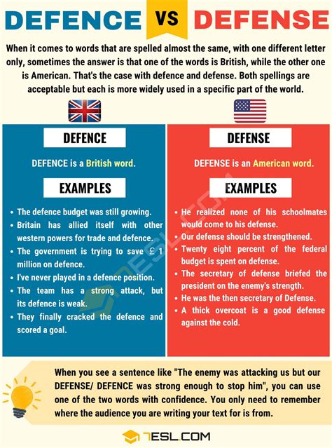 defence  defense    defense  defence  english esl