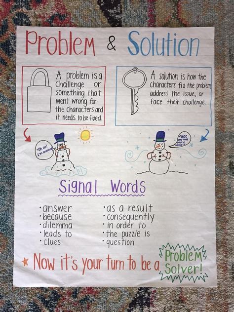 problem solution anchor chart etsy problem solution anchor chart