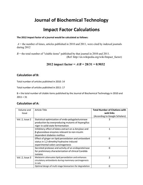journal  biochemical technology impact factor calculations