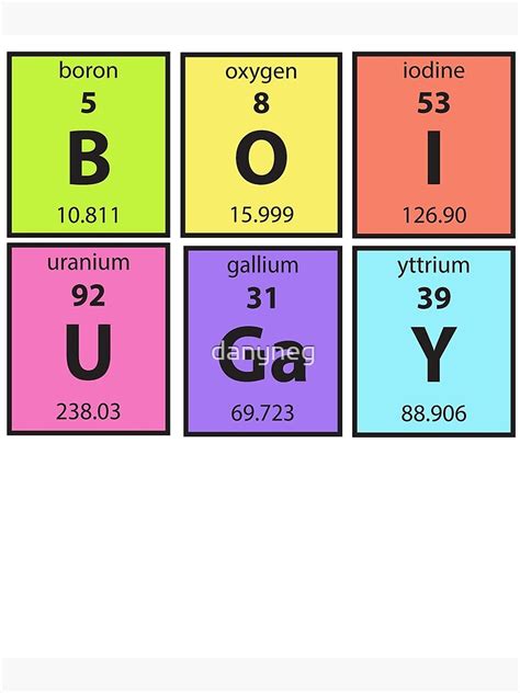 periodic table memes periodic table timeline images and photos finder