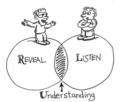 understanding  acceptance means listening