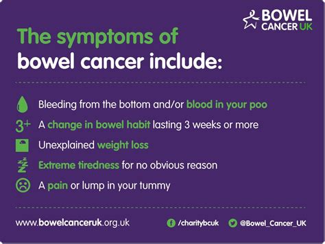 bowel symptoms