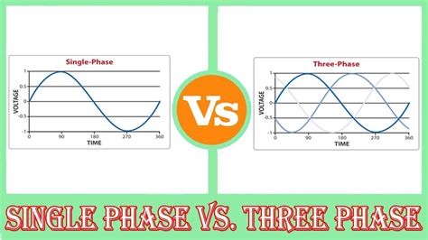 single phase   phase difference  single phase