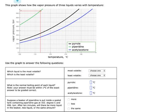 solved  graph shows   vapor pressure   cheggcom