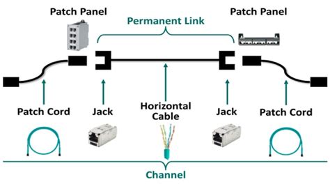 network patch panel wiring diagram module wiring diagram