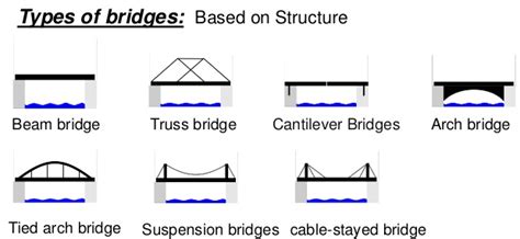 laine   bridge page