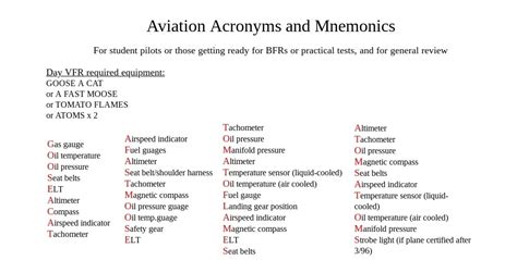 aviation acronyms  mnemonics cheat sheet studypk