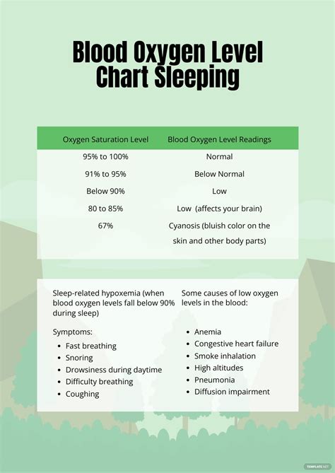 blood oxygen level chart  age  templatenet