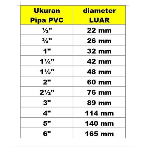 jual utk referensi standar ukuran pipa pvc pipa air diameter luar