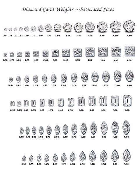 diamond carat actual size chart