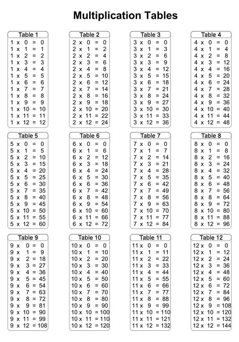 printable multiplication table   multiplication multiplication