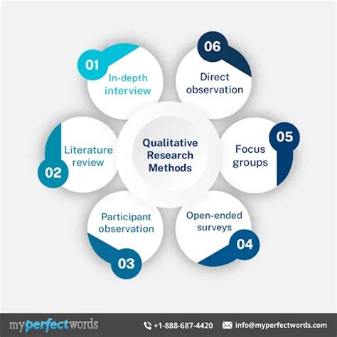 qualitative research  complete guide  examples