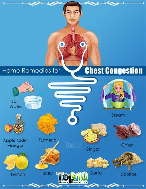 home remedies  chest congestion top  home remedies
