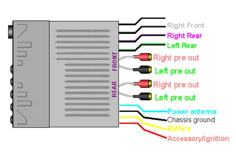 wiring diagram sony radio
